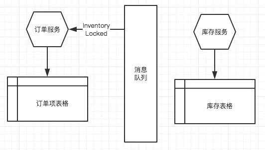 「转」论微服务架构