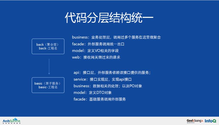 ​从0到千万级用户亿级请求微服务架构历程