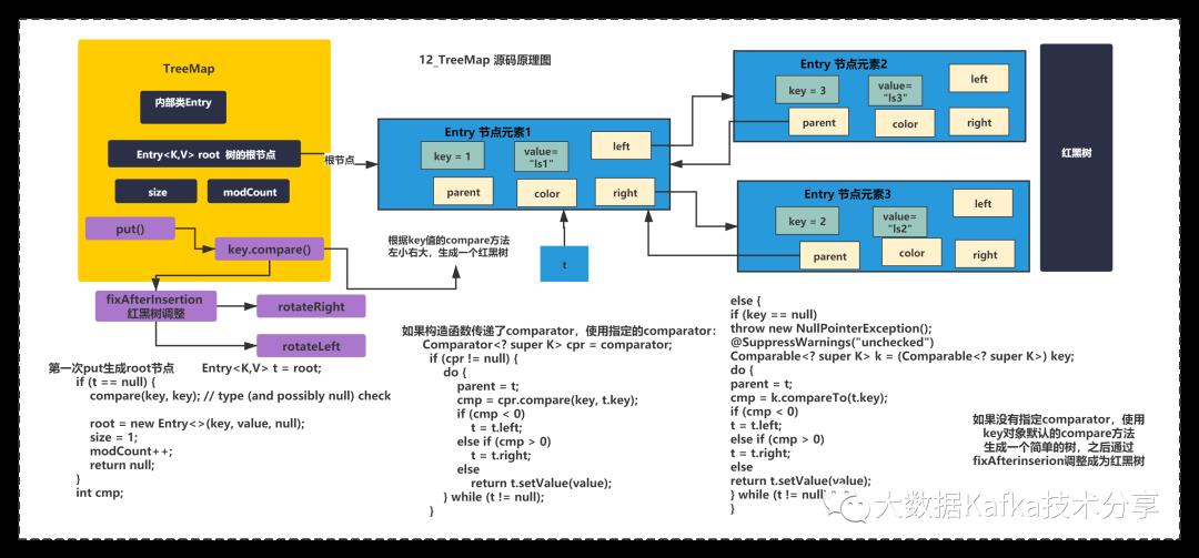 HDFS中的文件租约、Strom中的LRUMap底层竟然是......