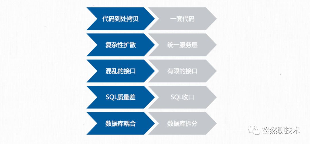 微服务架构与领域驱动设计应用实践