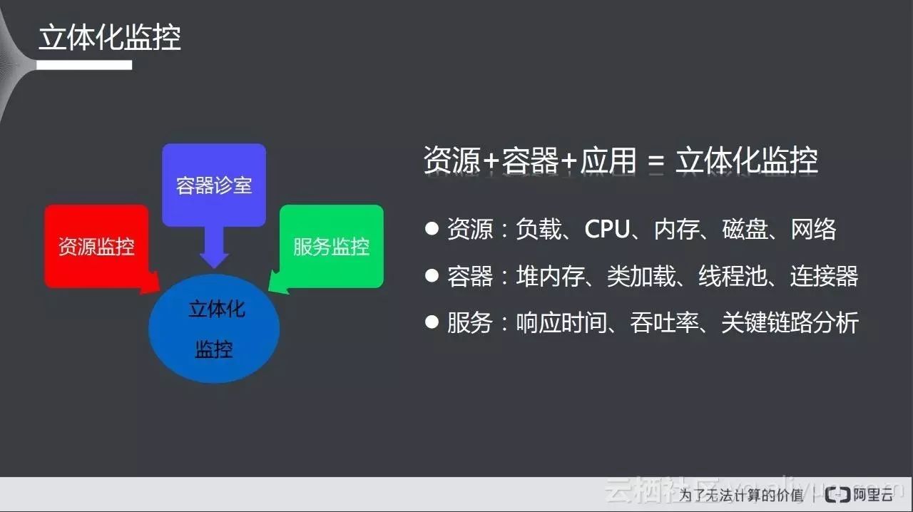 微服务架构如何实现网站服务垂直化拆分