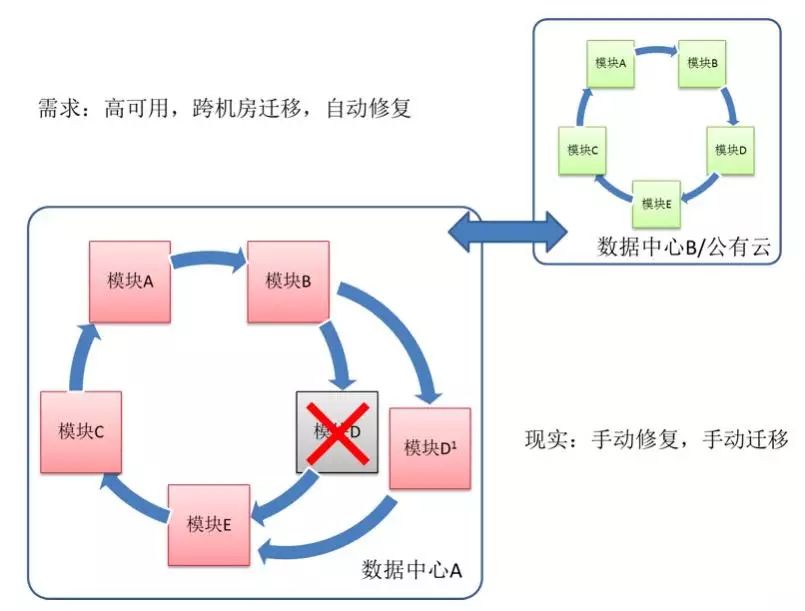 构建高性能微服务架构的实践