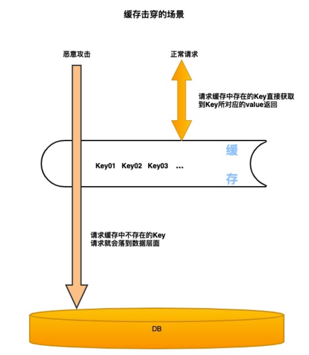 重要的节日那么多，要及时「缓存」你们的珍贵时光