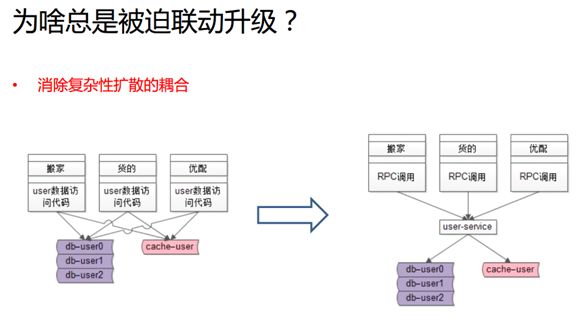 踩坑实践：如何消除微服务架构中的系统耦合？