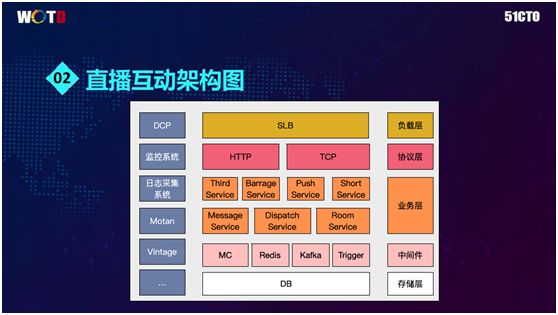 百万在线直播互动平台基于Docker的微服务架构实践