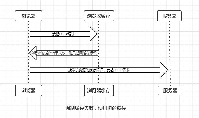 一杯茶的时间，读懂浏览器的缓存机制