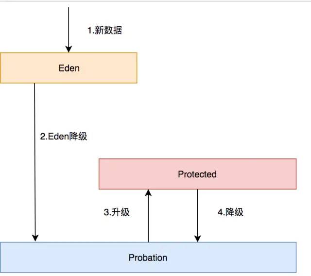 来自未来的缓存 Caffeine，带你揭开它的神秘面纱