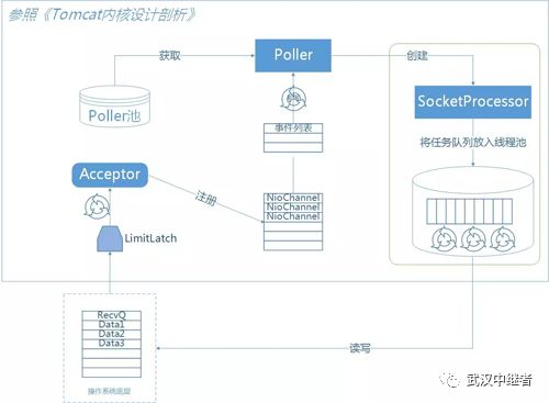 微服务架构下的高可用网关与容错