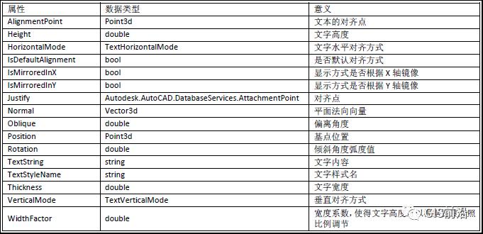 C# | CAD批量导出多段线节点坐标（附源代码下载）