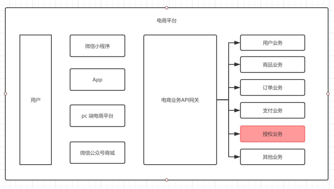 .Net Core微服务架构技术栈的那些事