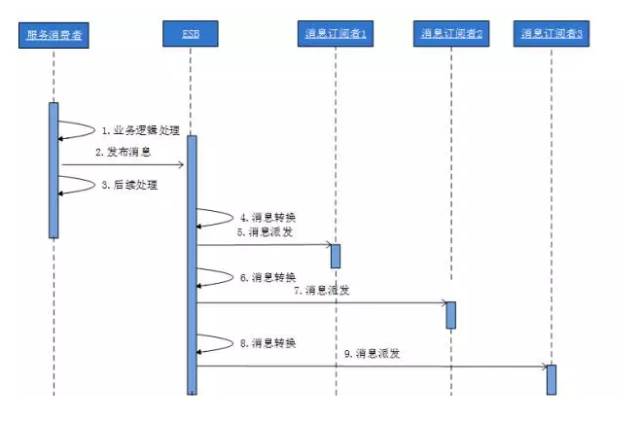 【图解分布式架构】看不懂直接面壁