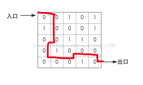 面试题算法： 广度优先搜索