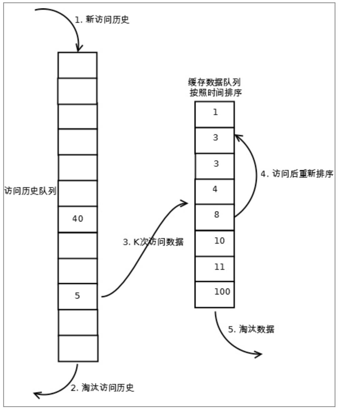 架构专家高磊：缓存为王——无线缓存架构优化