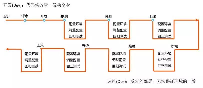 构建高性能微服务架构的实践