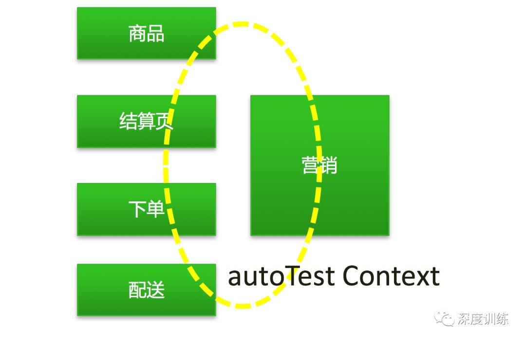 微服务架构—自动化测试全链路设计