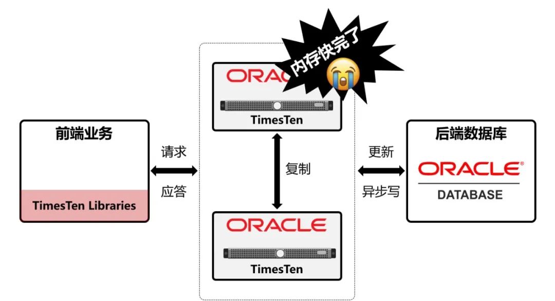 微服务架构深度释疑（十）：如何选择数据库？