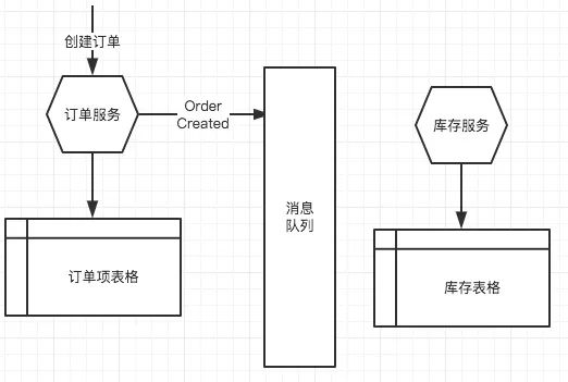 「转」论微服务架构