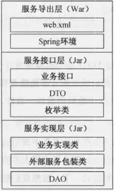 架构成长之路：分布式微服务架构设计原理