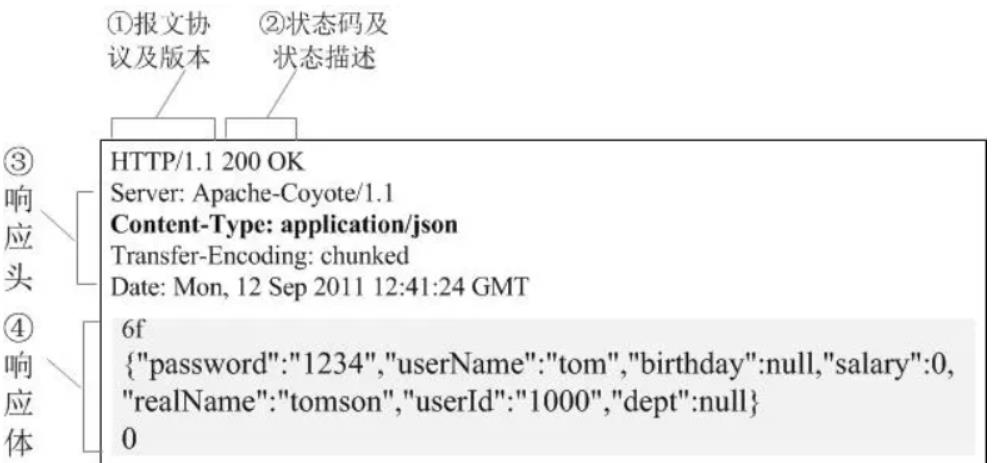 http 协议介绍-初识-长短连接-请求报文-请求方式-Web 缓存