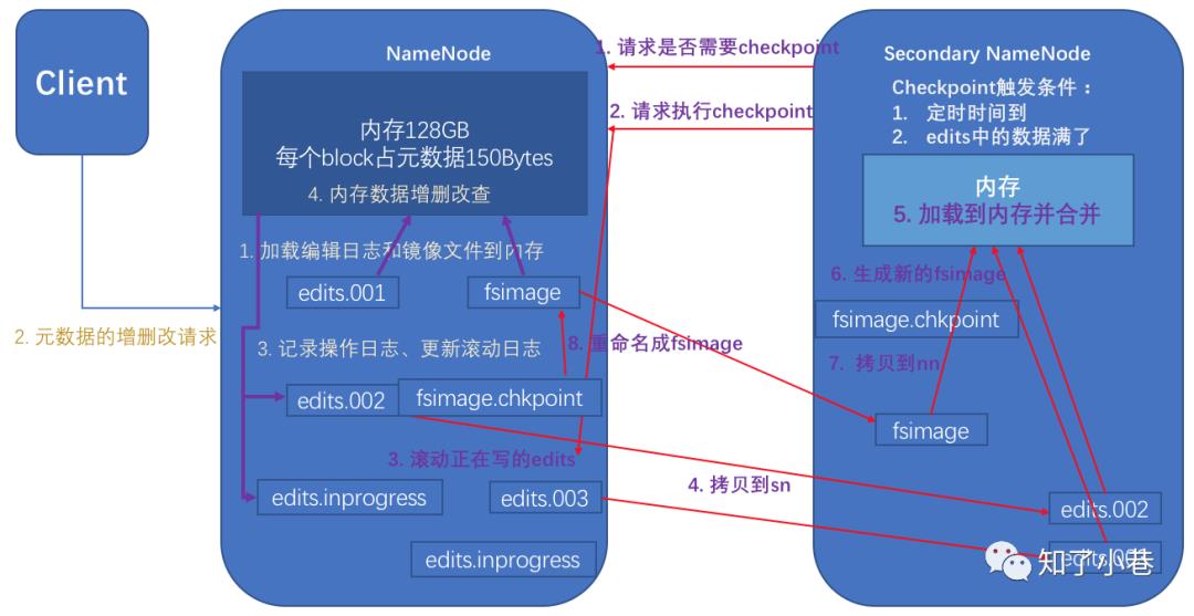 万字长文梳理HDFS