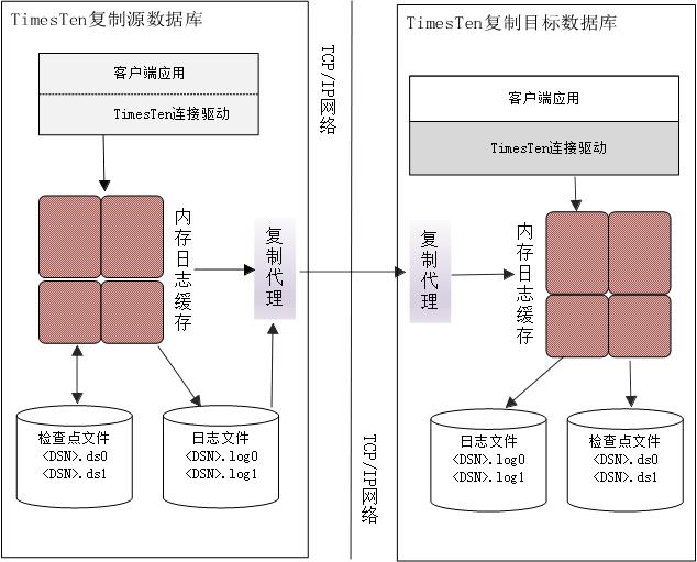 AWT缓存组故障分析及恢复