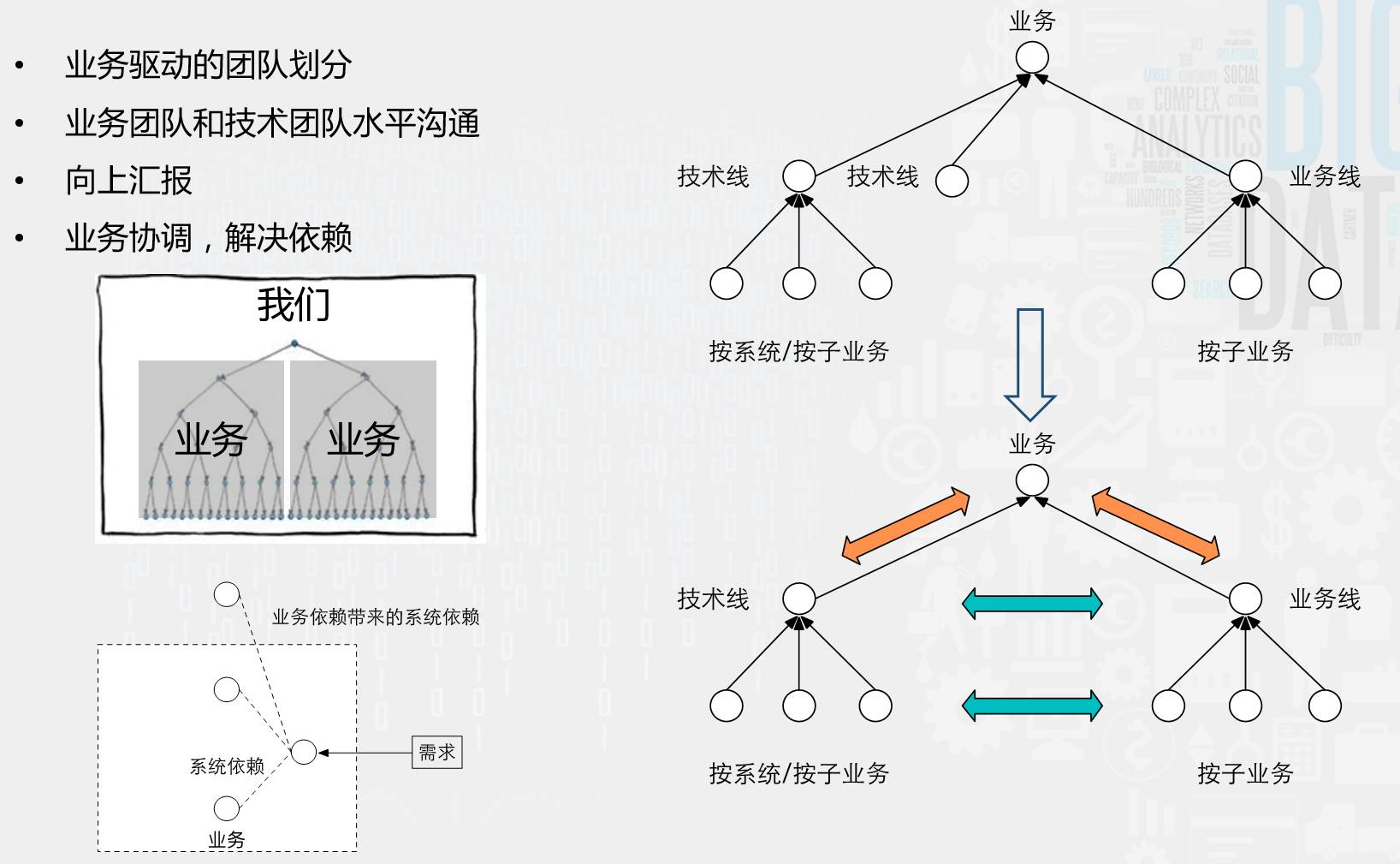 融数数据基于DevOps的微服务架构演进之路