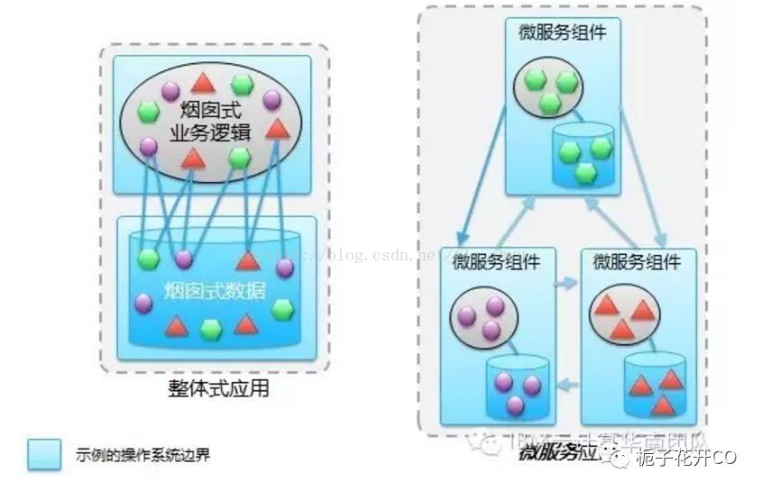 微服务架构-什么是微服务？