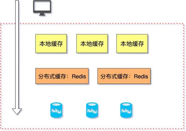 无处不在的缓存，干的是劫富济贫的勾当