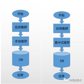 缓存润滑剂J2Cache