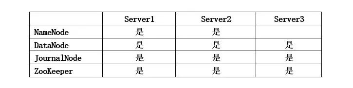 万丈高楼平地起——大数据配置管理之HDFS（上）