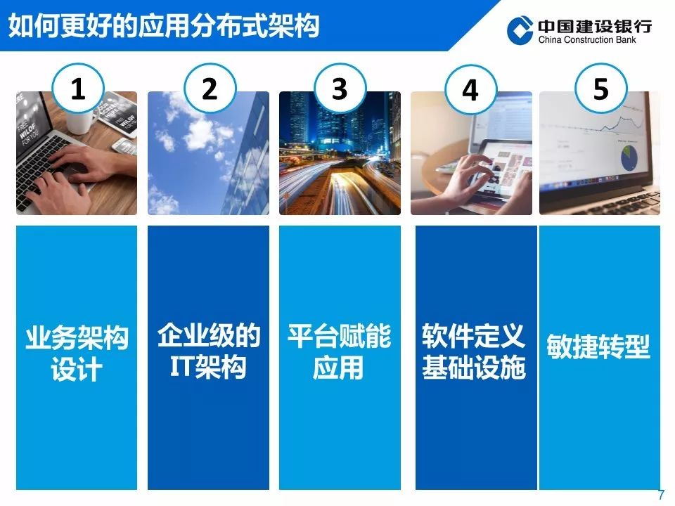 王申科：中国建设银行分布式架构应用实践（内附PPT）