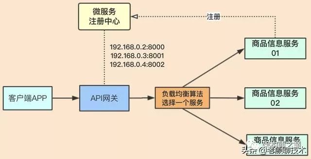 API网关在微服务架构中的应用