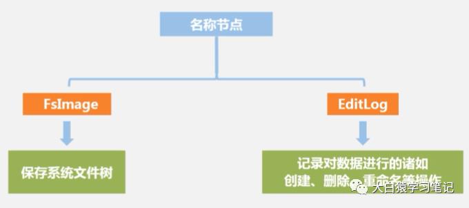 HDFS相关概念