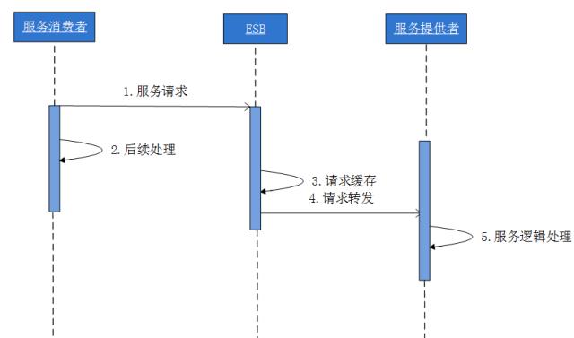 久阳神功之----分布式架构