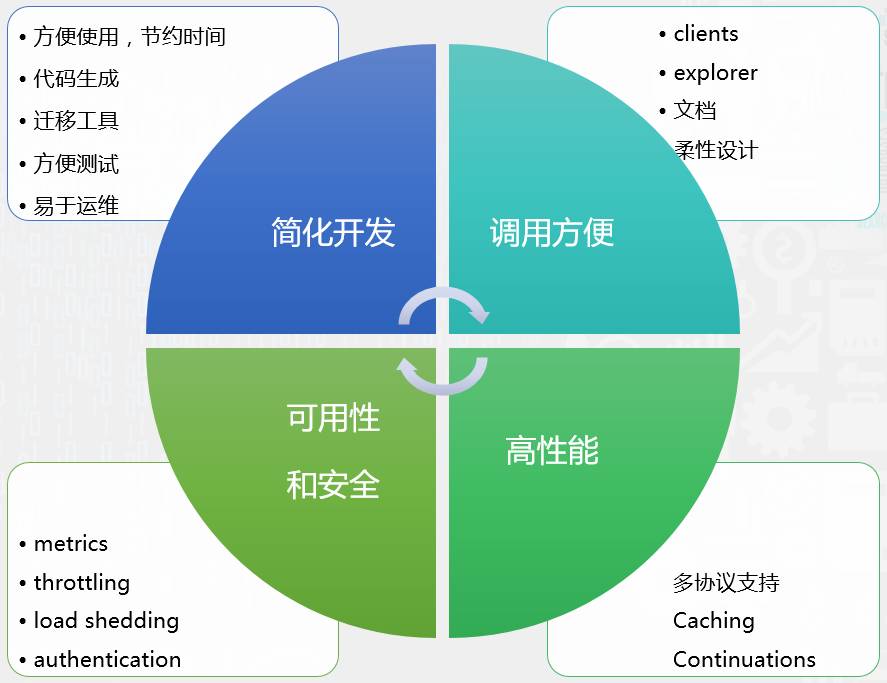 融数数据基于DevOps的微服务架构演进之路