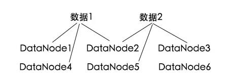 HDFS工作原理解析