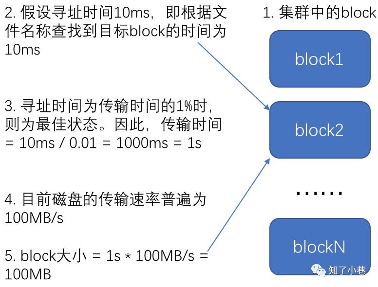 万字长文梳理HDFS