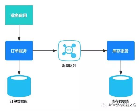 GTS:微服务架构下分布式事务解决方案