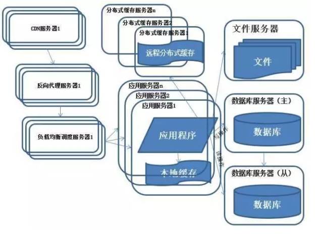 【图解分布式架构】看不懂直接面壁