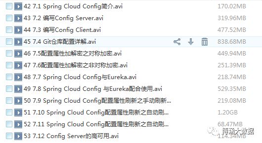 微服务架构合集教程：SpringCloud+Springboot+docker+项目实战135G