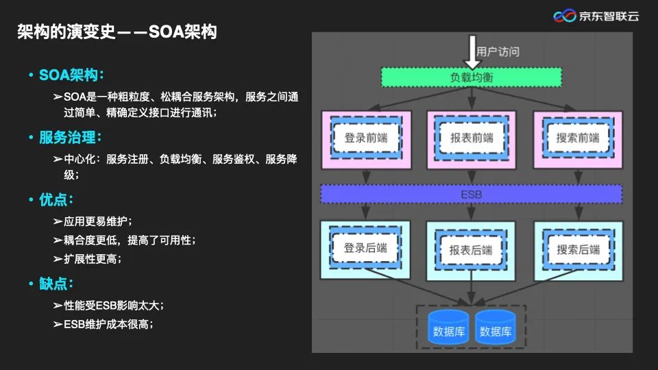 PPT|微服务架构下，服务治理体系的演进