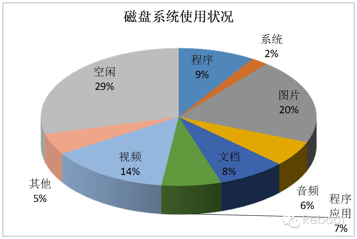 技术分享丨HDFS 入门