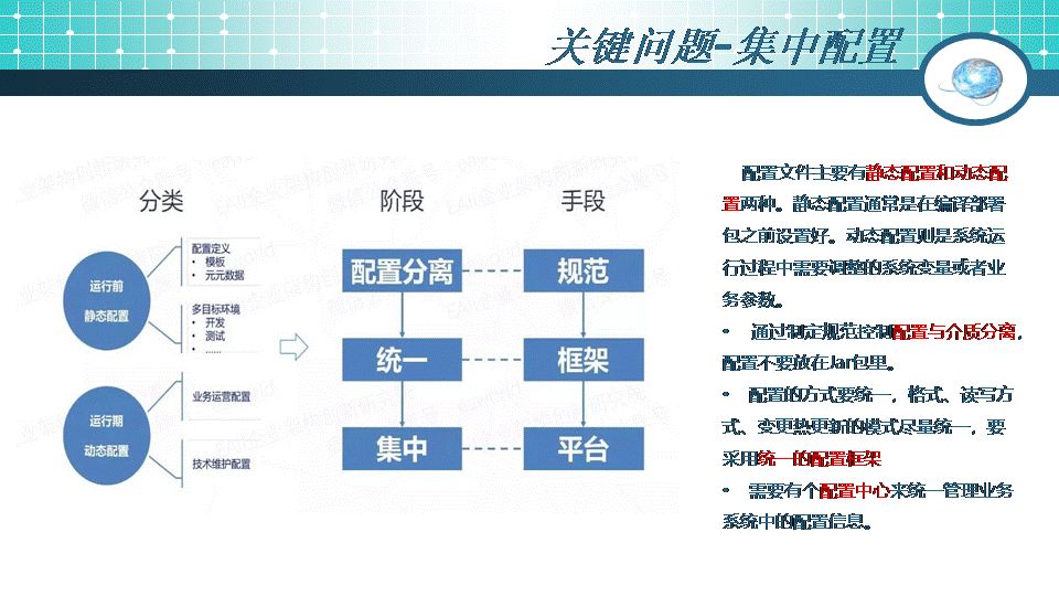 49页PPT干货：微服务架构起源、简介及设计