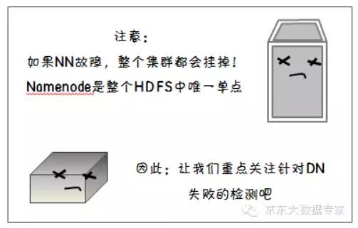 【漫画解读】HDFS存储原理