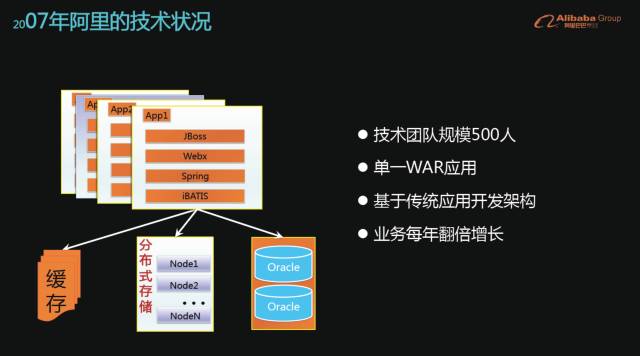 阿里巴巴集团十年微服务架构演进历程中的挑战与实践