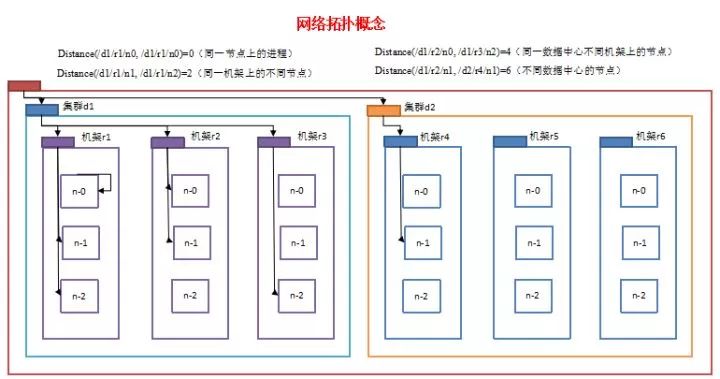 HDFS的一个重要知识点-HDFS的数据流