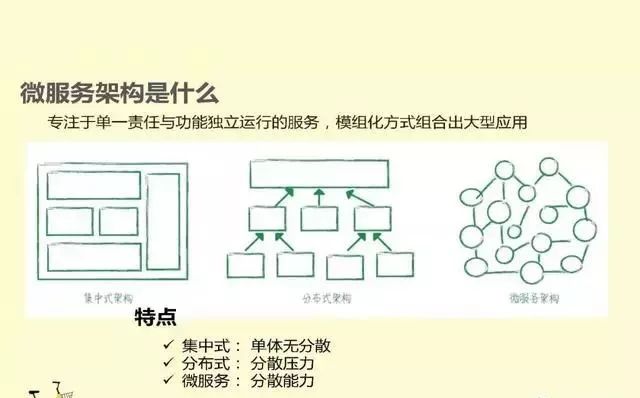 CIO之家：OFO小黄车微服务架构演进实践