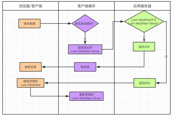 没看这篇干货，别说你会使用“缓存”