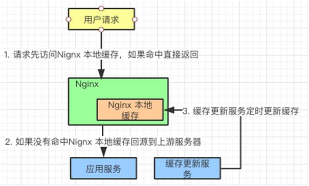 没看这篇干货，别说你会使用“缓存”