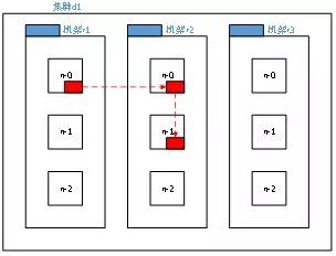 HDFS的一个重要知识点-HDFS的数据流